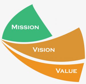 Values
